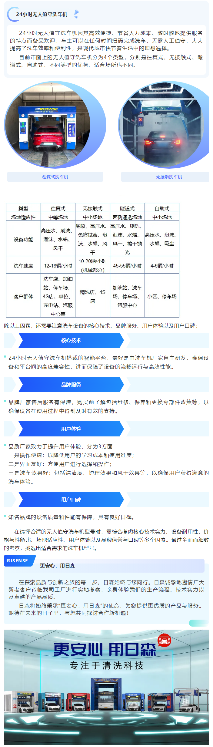 如何選擇一款合適的24小時無人值守洗車機？ 拷貝 2.png